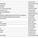 OSN 2026 Segera Dimulai! Simak 3 Hal Penting: Jadwal, Mekanisme, dan Syarat