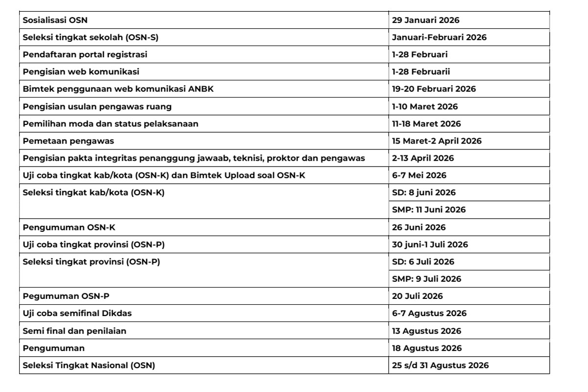 OSN 2026 Segera Dimulai! Simak 3 Hal Penting: Jadwal, Mekanisme, dan Syarat