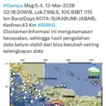 Gempa 5,4 Sr Guncang Sukabumi dan Cianjur, BMKG: Tidak Berpotensi Tsunami