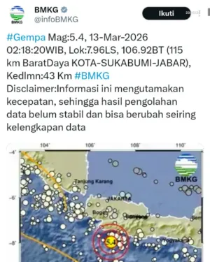 Gempa 5,4 Sr Guncang Sukabumi dan Cianjur, BMKG: Tidak Berpotensi Tsunami
