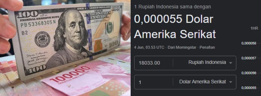 Akhirnya! Masuk Juga Di Angka 18.033, Rupiah Kian Melemah dan Semakin Kritis